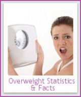 Statistics on overweight Americans