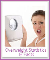 Statistics on overweight Americans