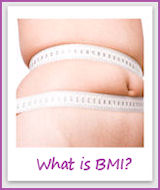 What Is Body Mass Index Exactly?